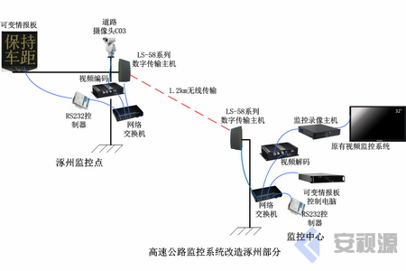 京港澳高速公路G4河北段無線視頻監控系統