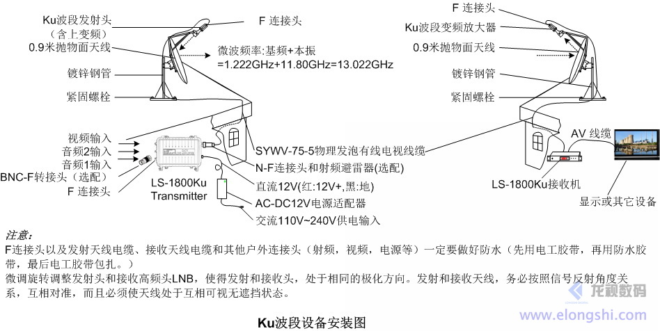 龍視數(shù)碼KU波段無(wú)線微波發(fā)射接收安裝圖