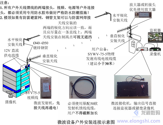 龍視數碼L波段無線微波視頻傳輸設備安裝圖