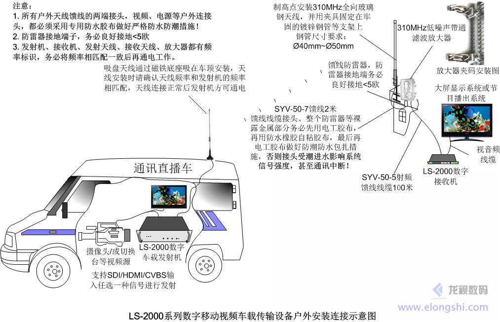 電視臺車載無線視頻直播傳輸應用：