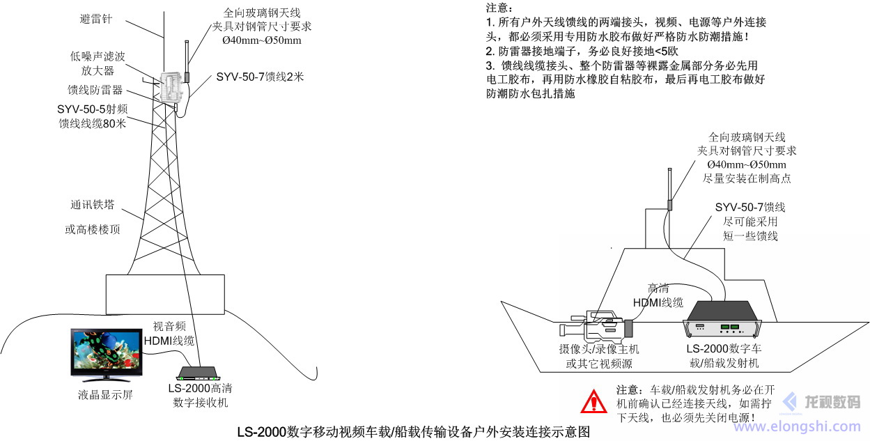 深圳龍視數碼船載實時視頻無線傳輸系統