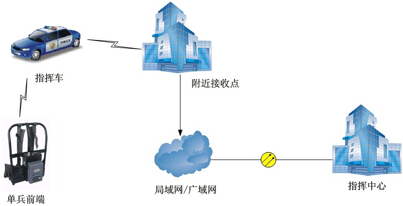 LS2000DB三防單兵高清無線圖像傳輸系統(tǒng)應(yīng)用案例