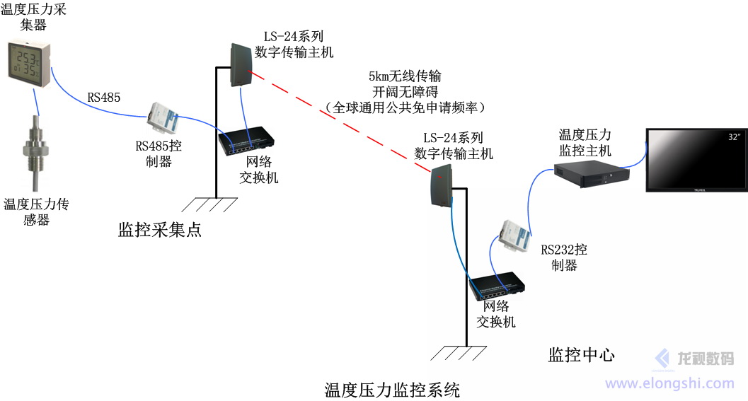 深圳安視源無線微波環(huán)境監(jiān)測監(jiān)控系統(tǒng)應(yīng)用案例，綠水青山就是金山銀山