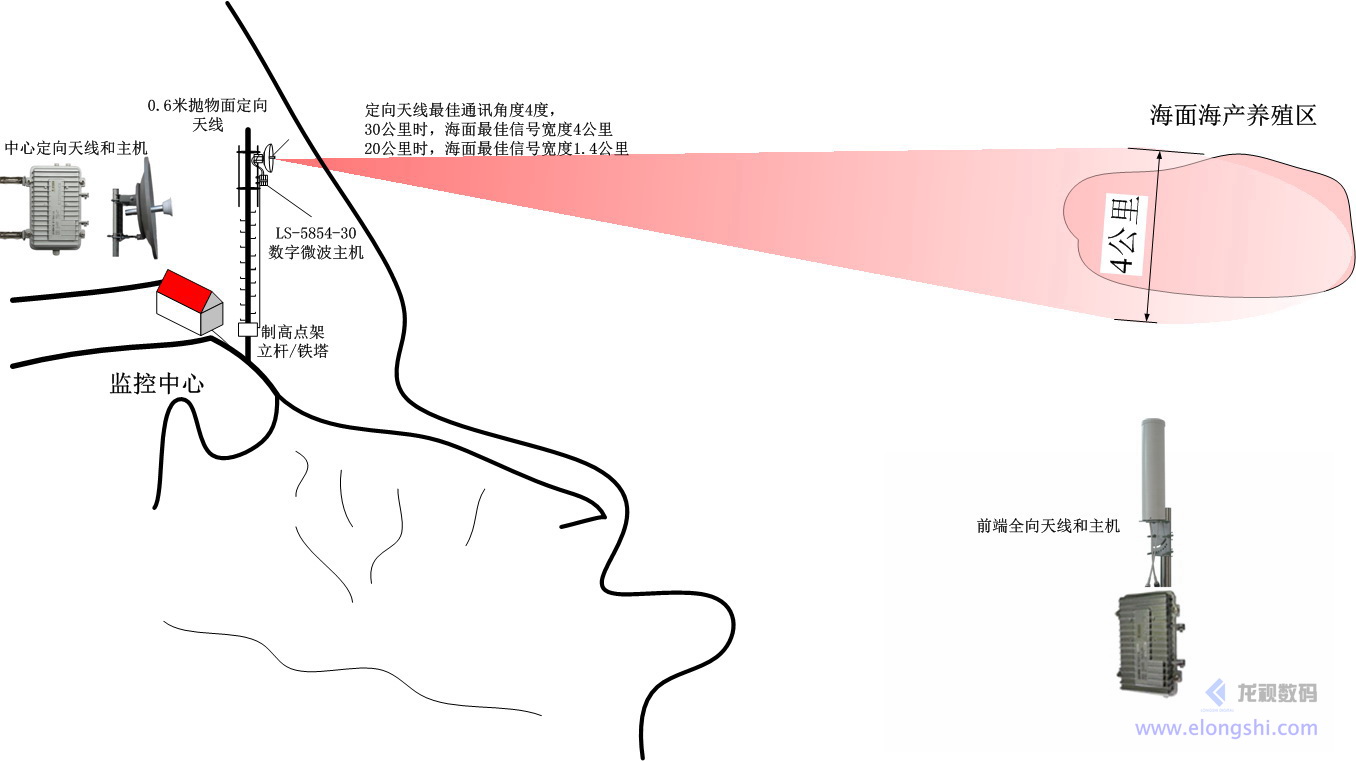 深圳龍視數碼遠現自動化采礦系統工業控制與視頻傳輸