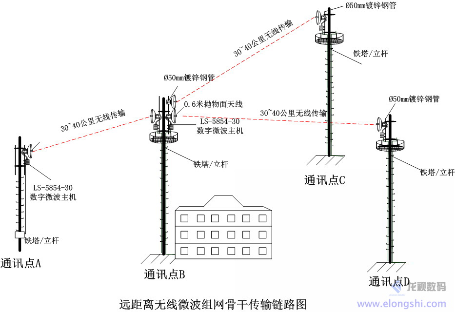 外接網(wǎng)格天線微波無線傳輸