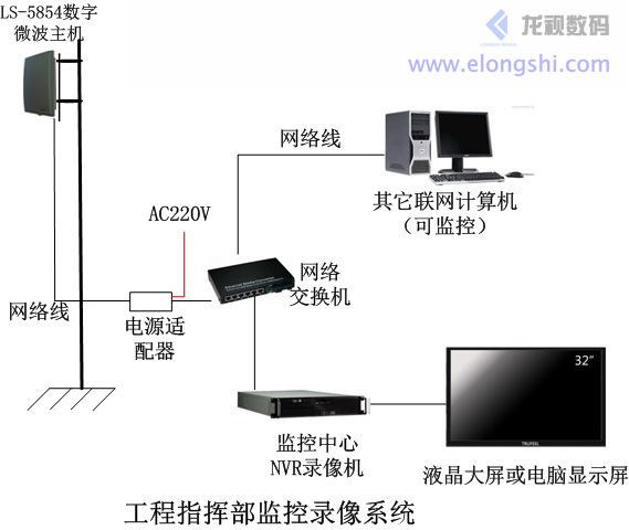 工程施工工地?zé)o線監(jiān)控檢測系統(tǒng)