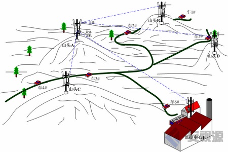微波無線傳輸設備應用于礦山與礦區無線監控