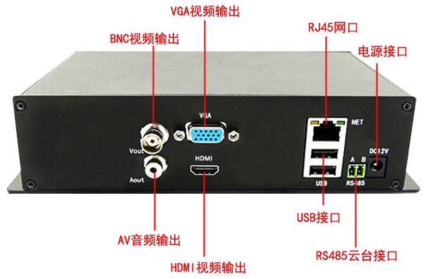 單路1080P高清網絡視頻編碼器結構LS-1600R-HD