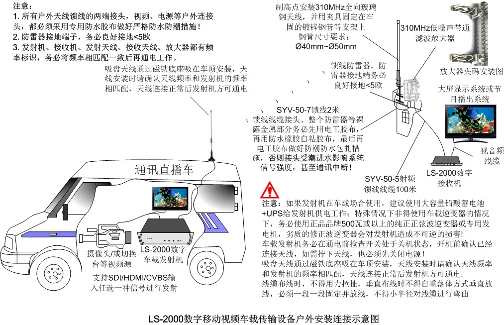 車載無線視頻傳輸系統發射機圖