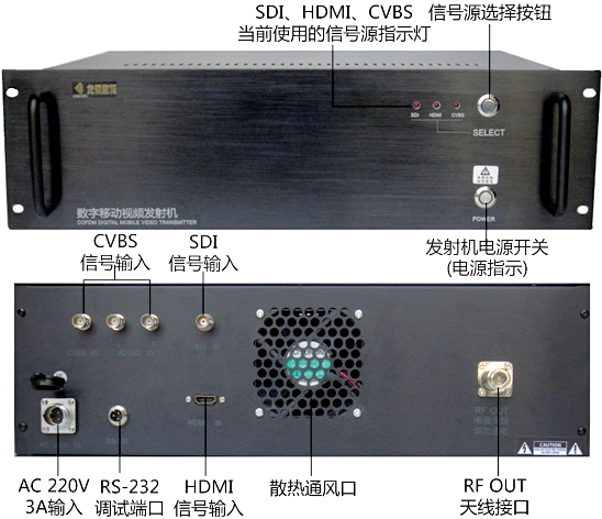 車大功率發射機、COFDM數字接收機