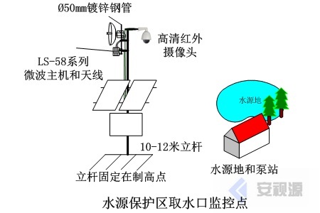 水源地?zé)o線微波圖像傳輸確保供水安全